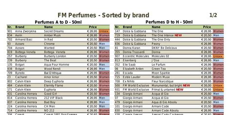 fm world perfume list 2025
